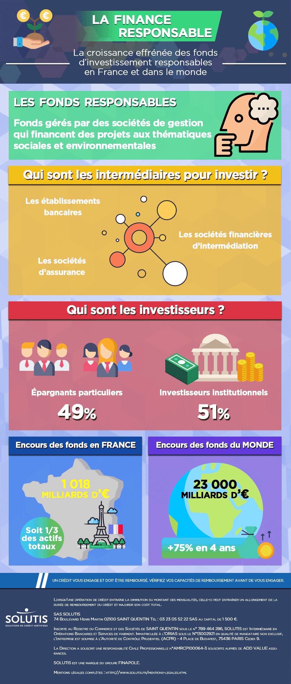 /images/actualites/infographie/Infographie-fonds-investissement-reponsables.png