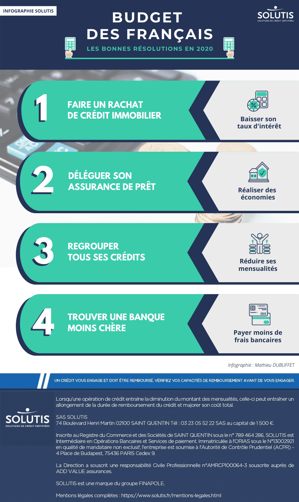 Infographie : Budget des Français, les bonnes résolutions pour 2020