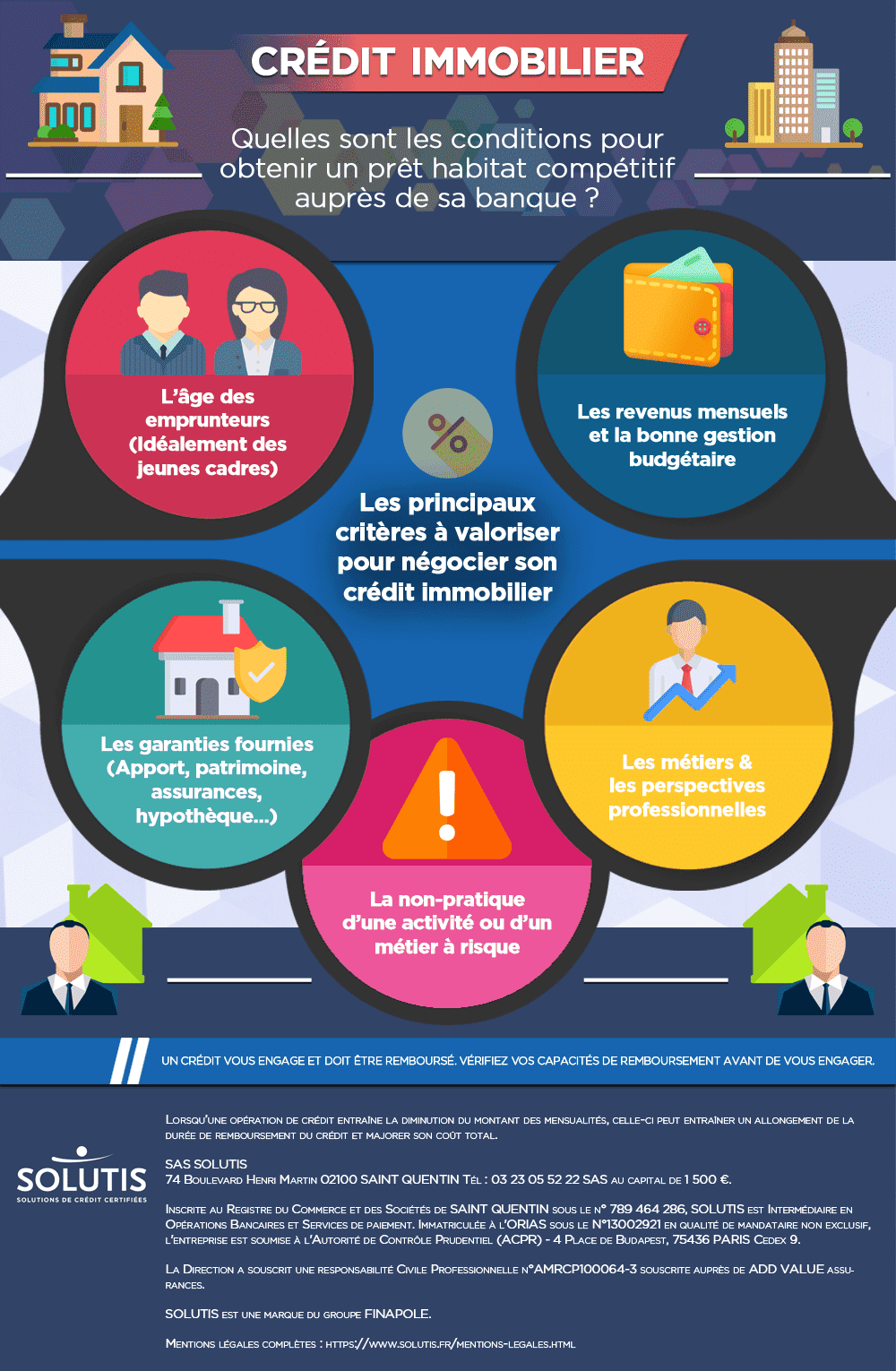 Infographie : Quelles sont les conditions pour obtenir un prêt à l’habitat compétitif auprès de sa banque ?