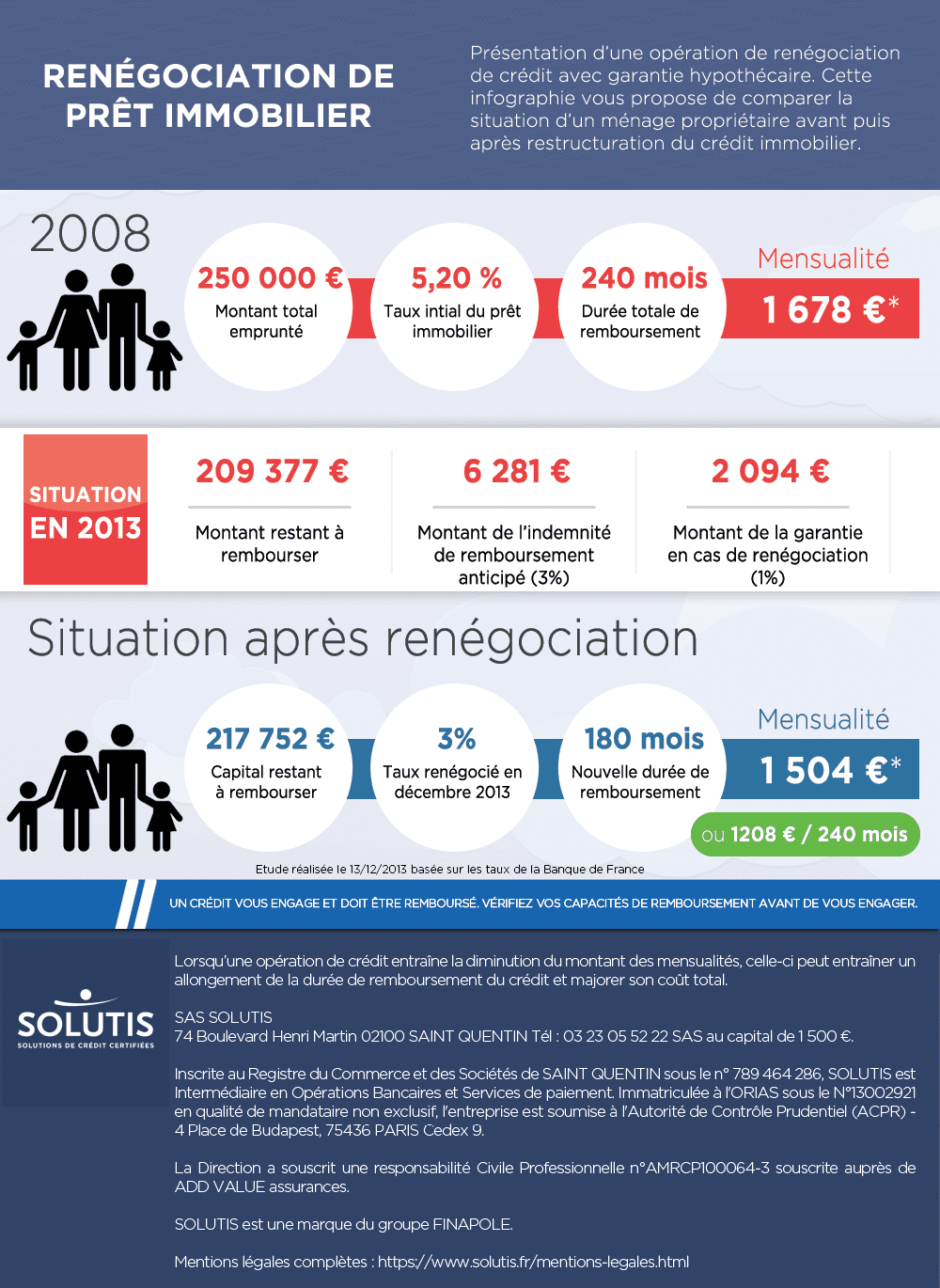 /images/actualites/infographie/infographie-renegociation-credit-immobilier-solutis-2014-01.png